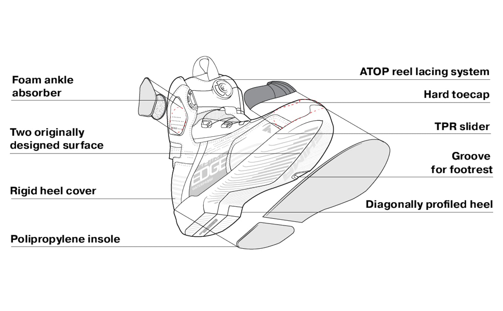 SHIMA Edge Motorcycle Riding Shoes Men Women Ventilated Waterproof Leather Boots Summer Suede ATOP Street Sport Stealth - Image 6