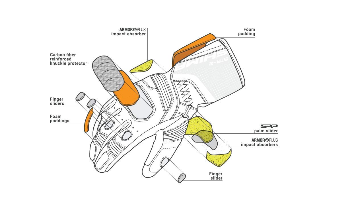 SHIMA STR-2 Motorcycle Gloves Men Leather Biker Armoured Ventilated Protectors Sliders Racing Powersports Motorsport - Image 4